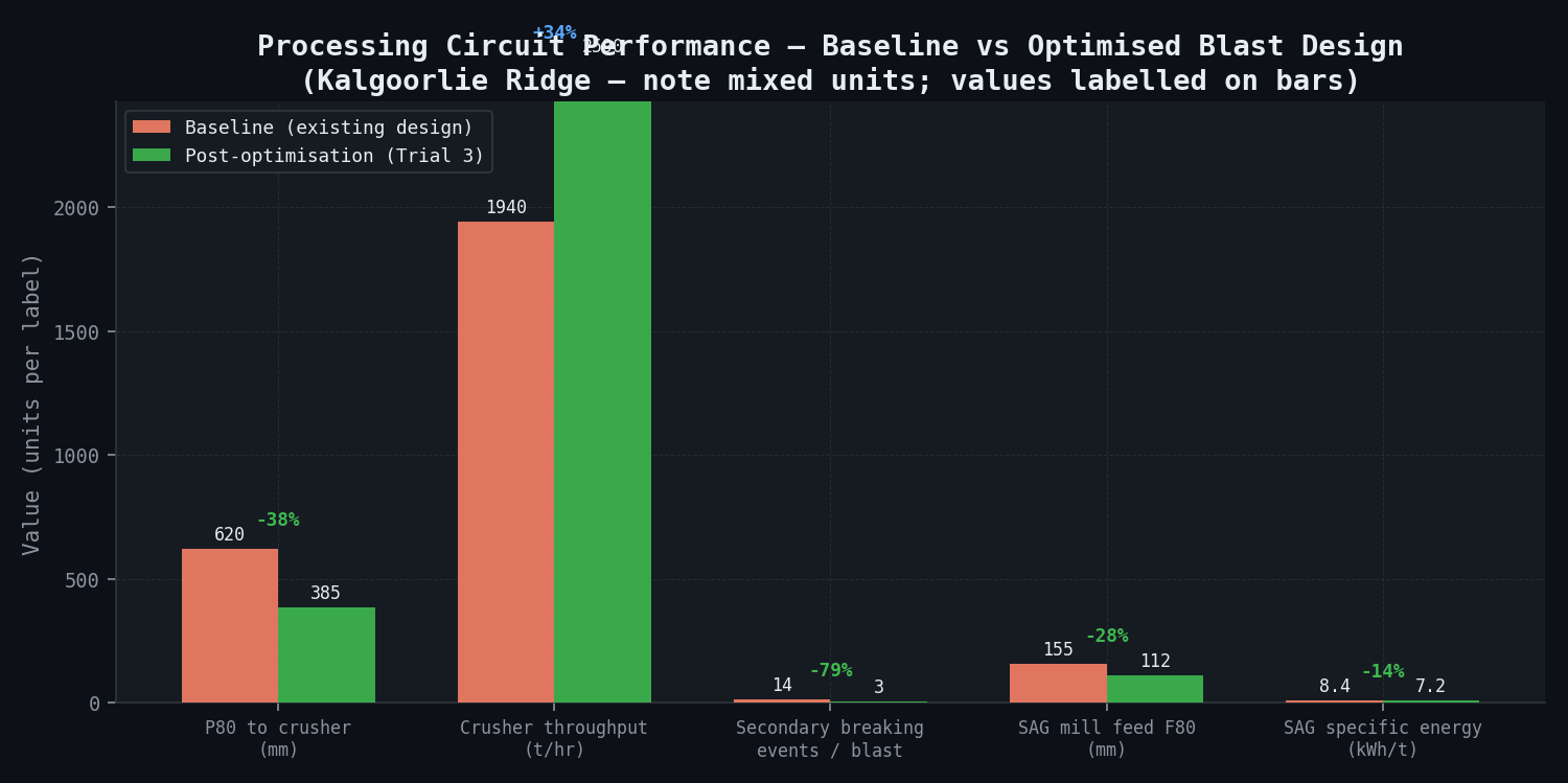 Powder Factor vs P80 — DEM Design Space