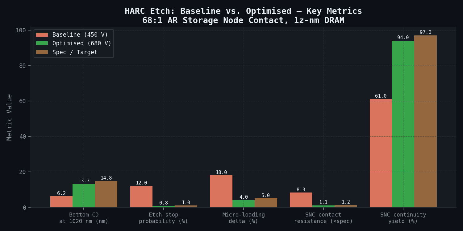 Etch Rate and Ion Angular Distribution vs. Aspect Ratio