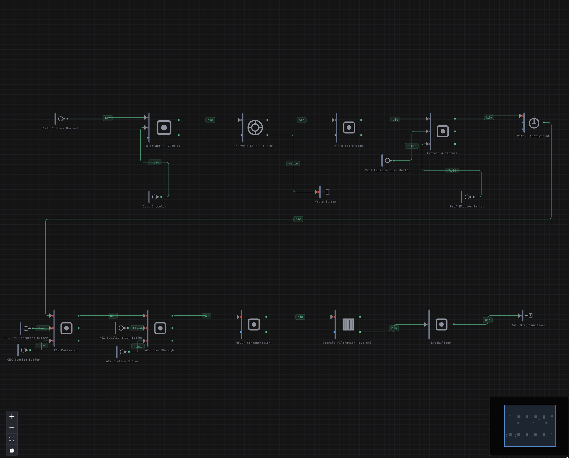 molsim workflow