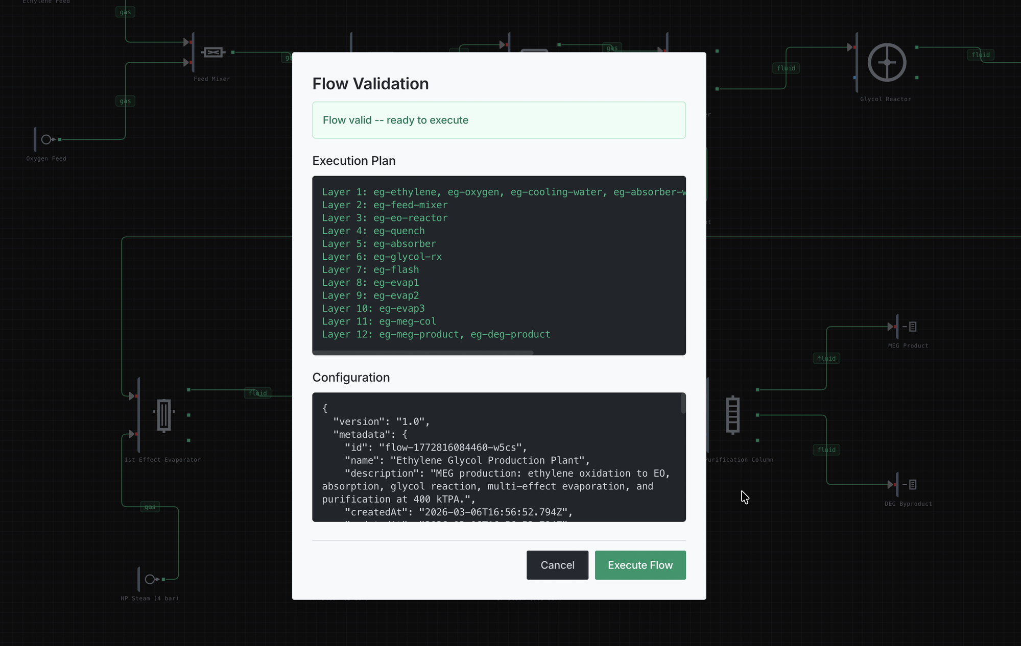 petrosim validation
