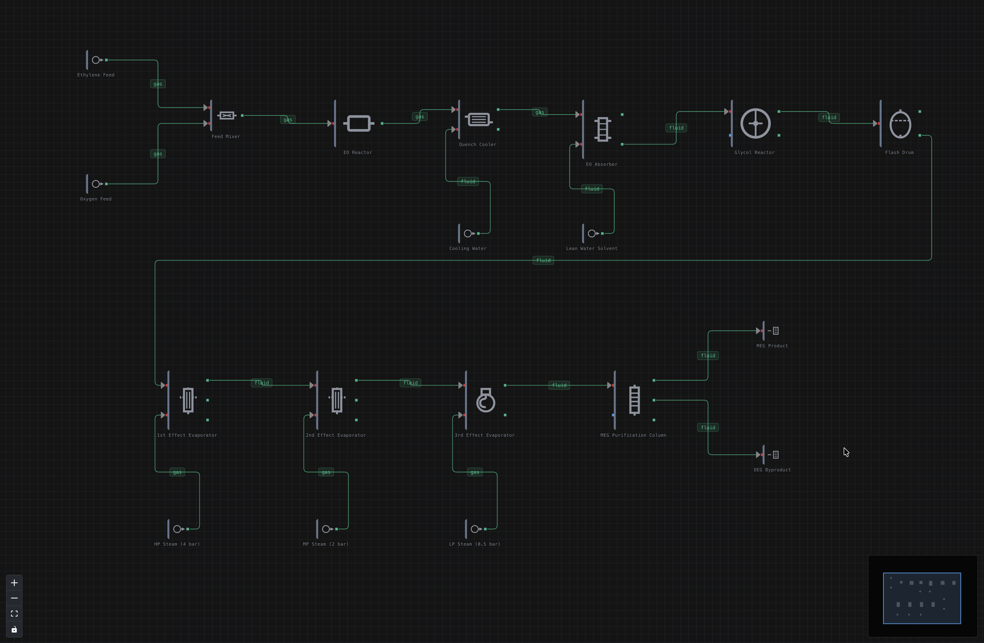 petrosim workflow